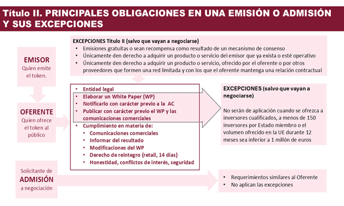 oblicagiones de emisi&oacute;n