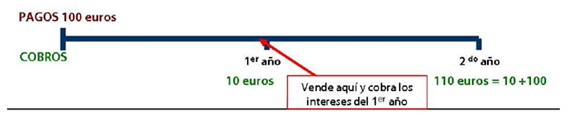 pagos